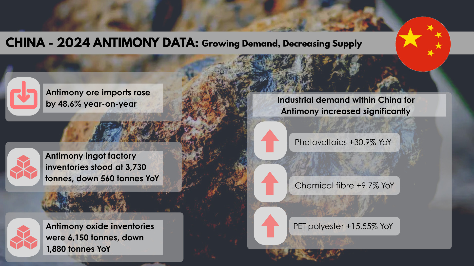 China 2024 antimony Data